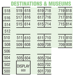 destinations